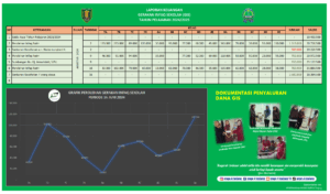 Karya Kaligrafi Siswa