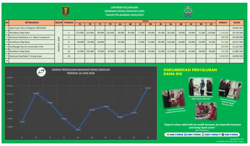 Karya Kaligrafi Siswa